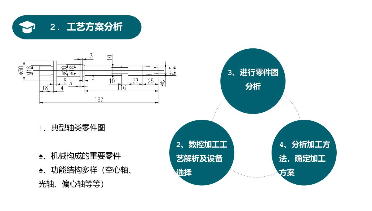 机电一体化论文答辩PPT模板_04