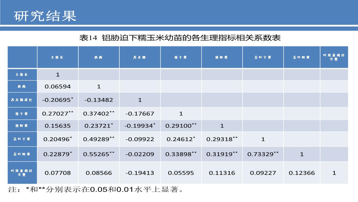 毕业论文答辩ppt模板_11