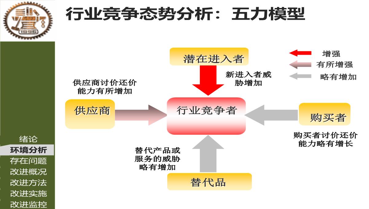 MBA论文答辩PPT模板_09