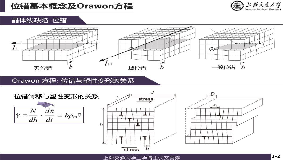 博士论文答辩PPT模板_28