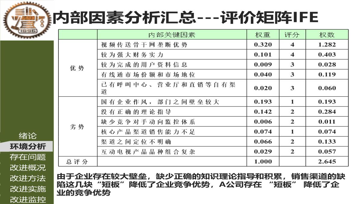 MBA论文答辩PPT模板_12