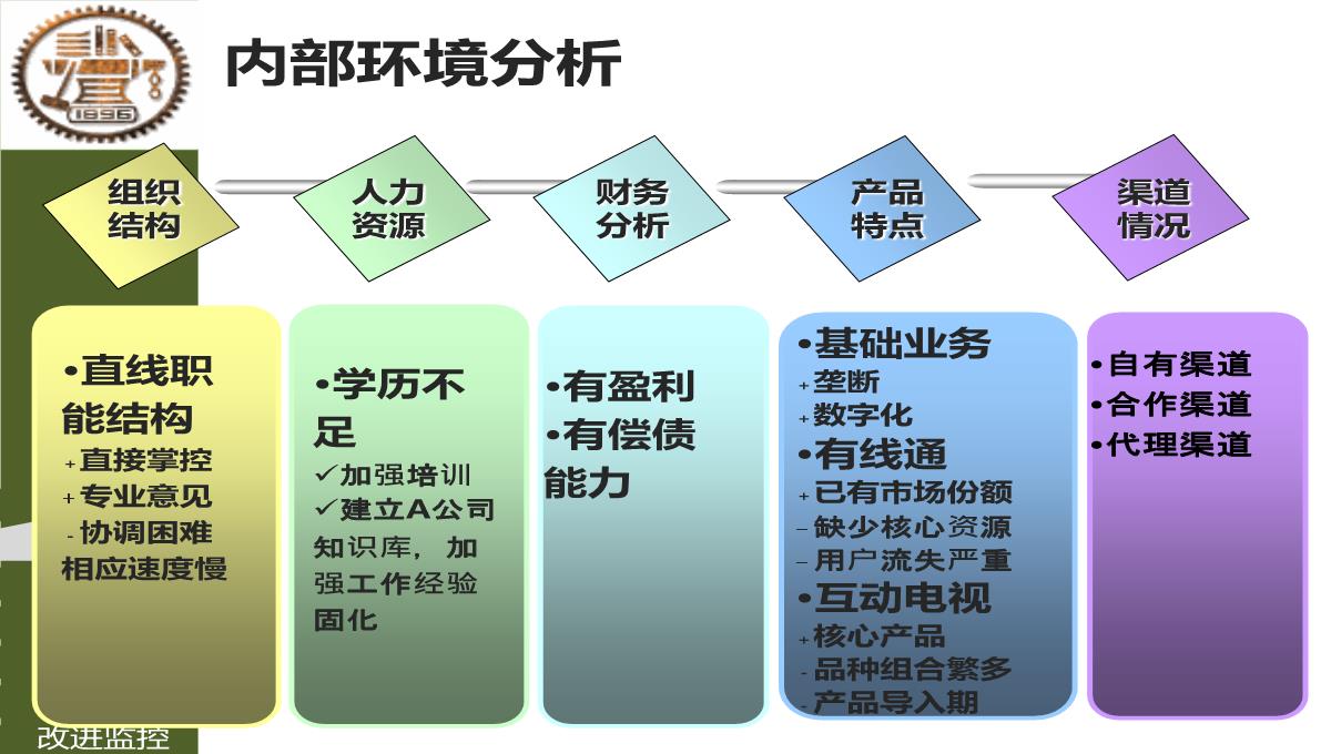 MBA论文答辩PPT模板_11