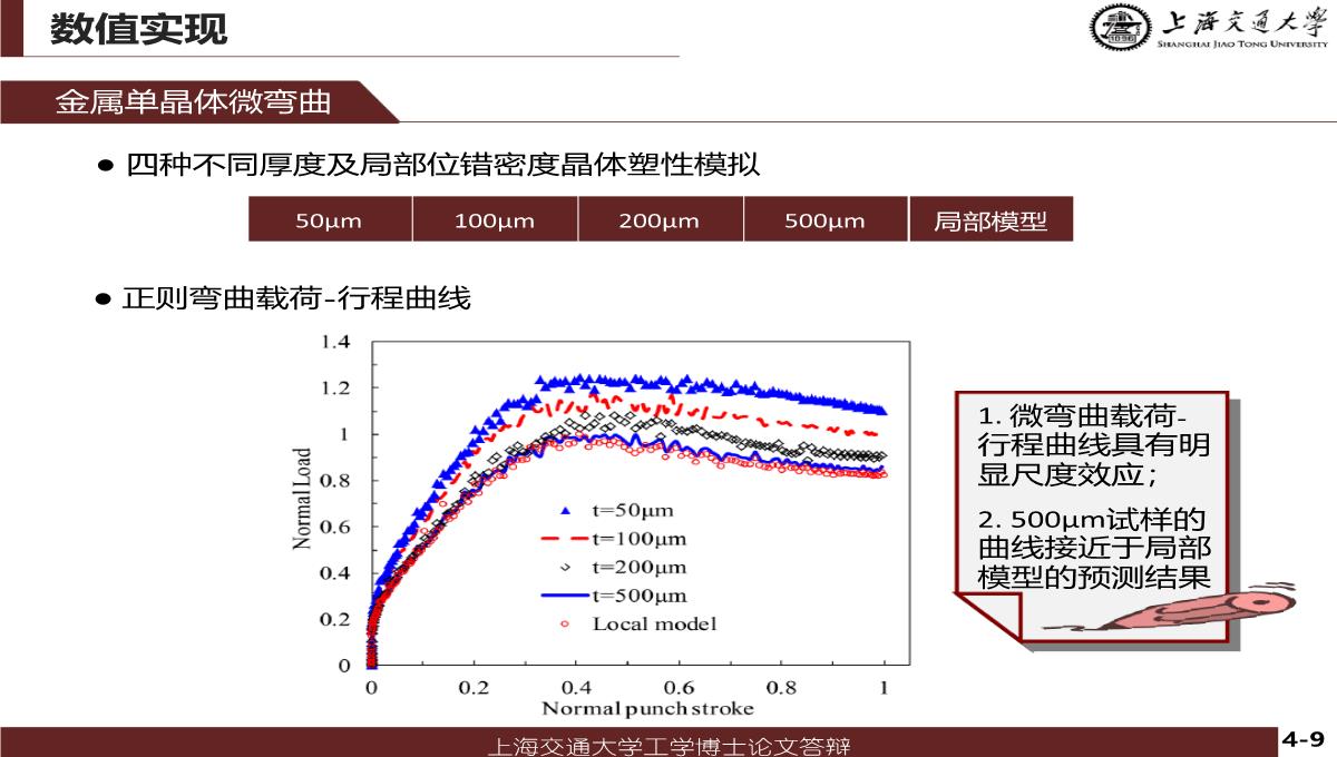 博士论文答辩PPT模板_48