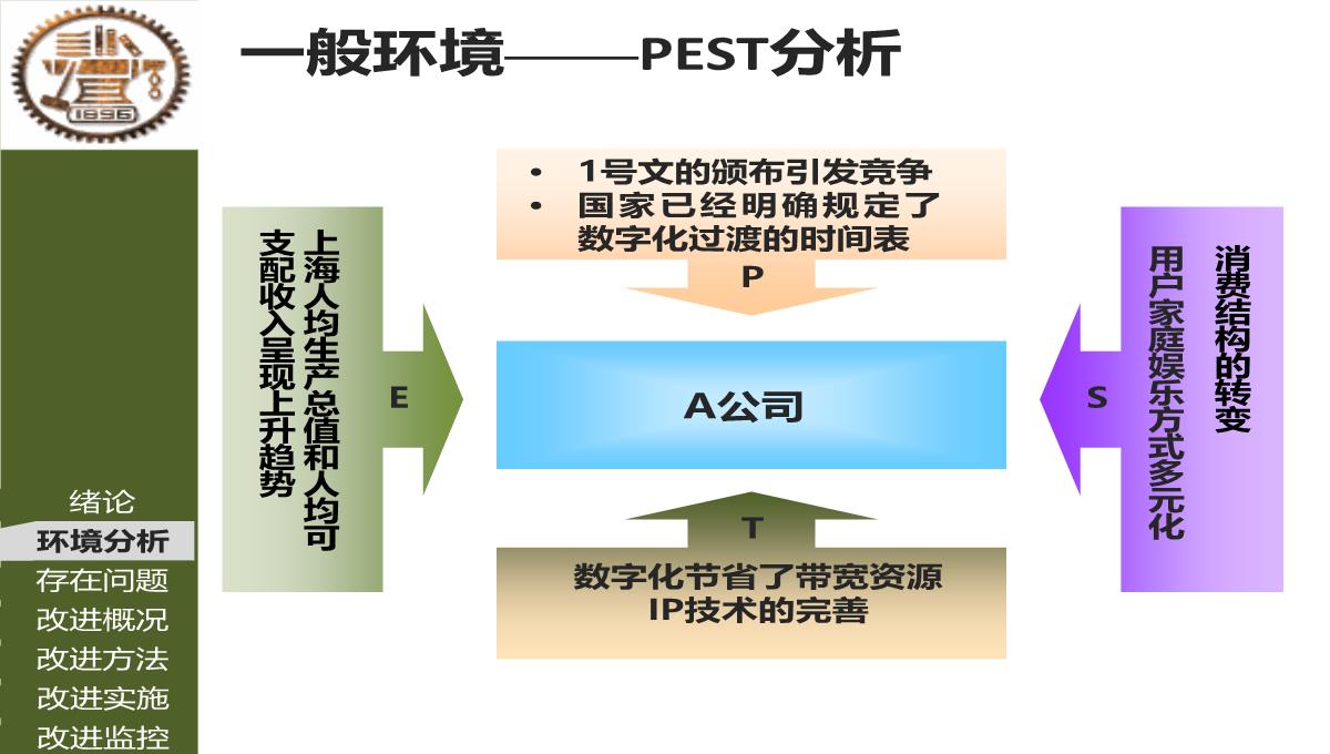 MBA论文答辩PPT模板_07