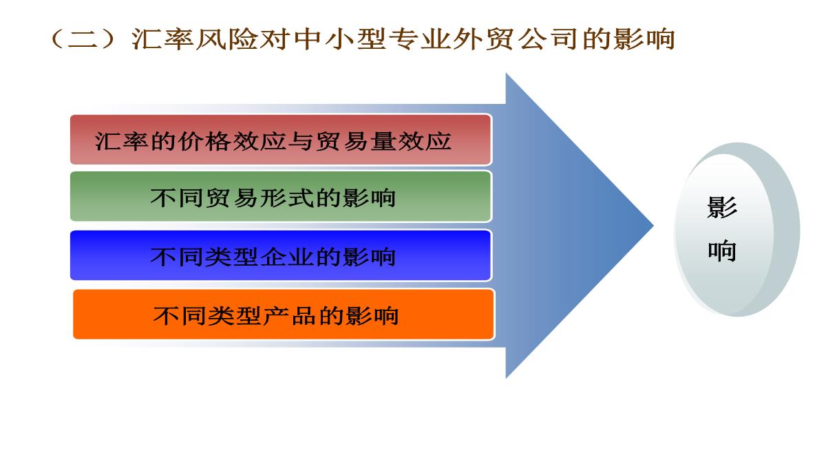 MBA论文答辩PPT模板_11