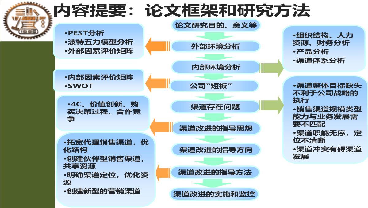 MBA论文答辩PPT模板_02