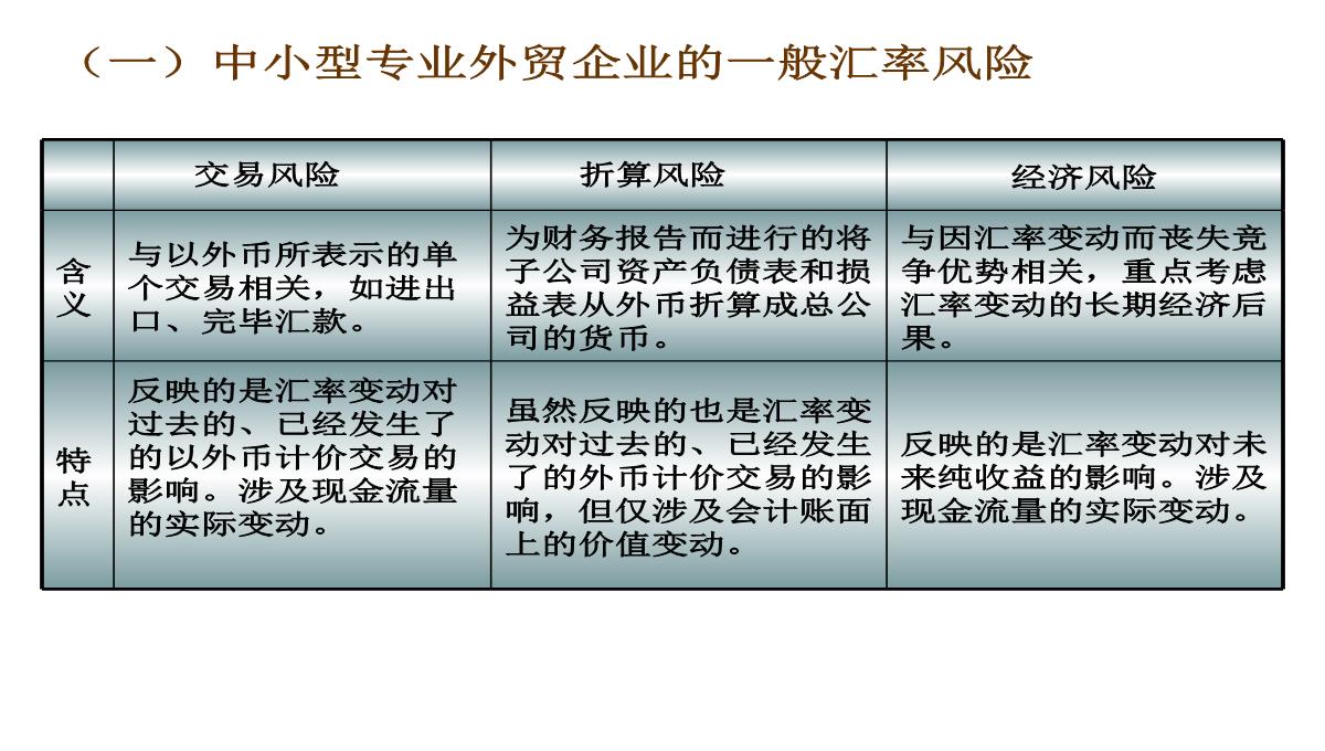 MBA论文答辩PPT模板_10