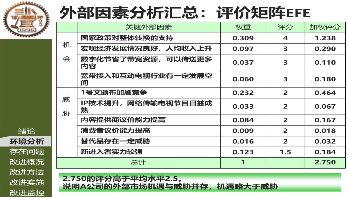 MBA论文答辩PPT模板_10