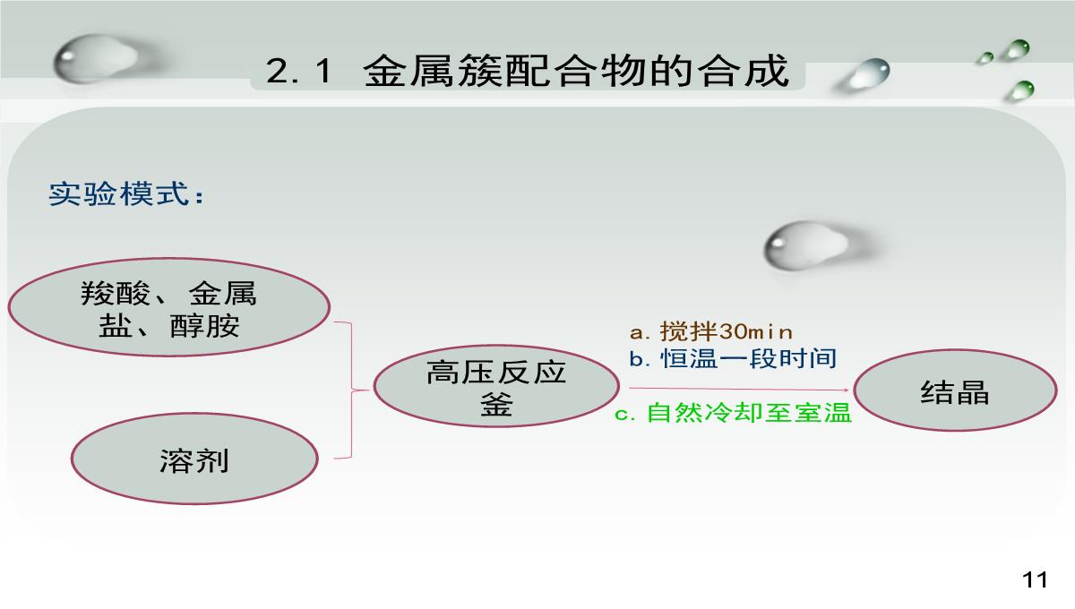 毕业论文答辩PPT模板_12