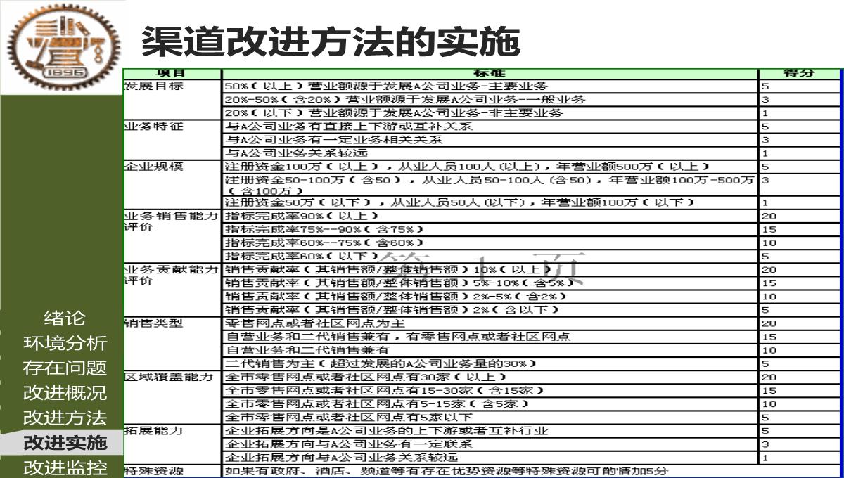 MBA论文答辩PPT模板_19