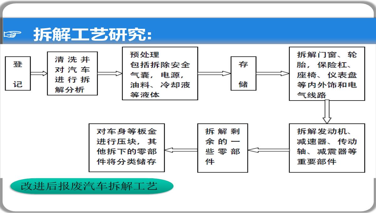 毕业论文答辩PPT模板_09