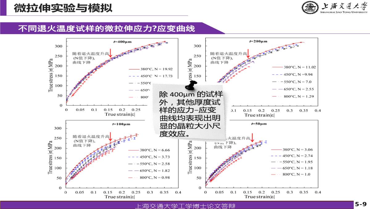 博士论文答辩PPT模板_61