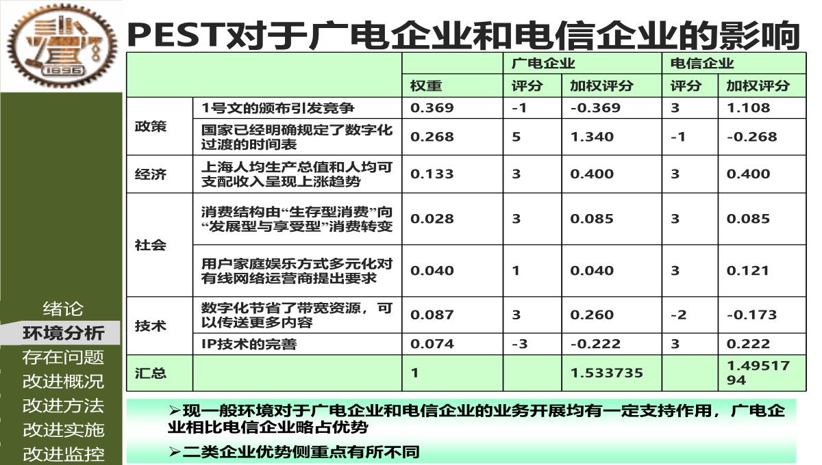 MBA论文答辩PPT模板_08