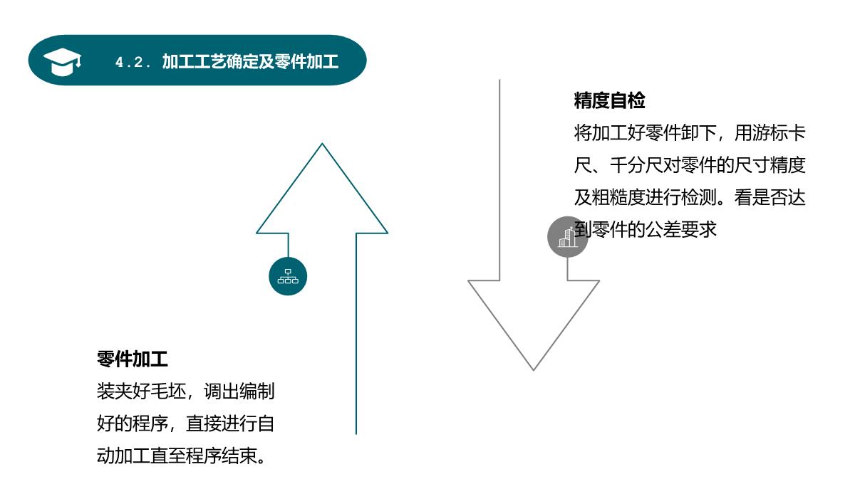 机电一体化论文答辩PPT模板_07