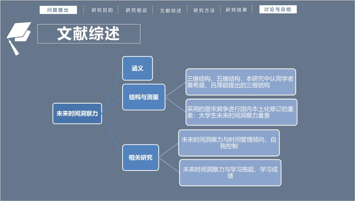 毕业论文答辩ppt模板_06