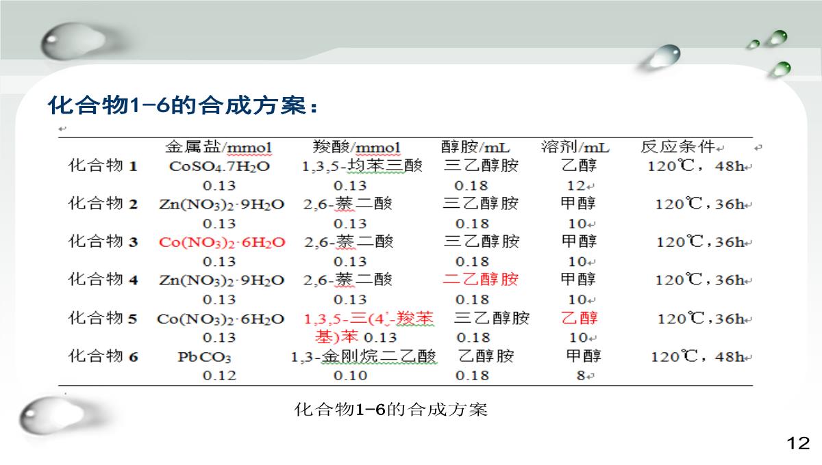 毕业论文答辩PPT模板_13