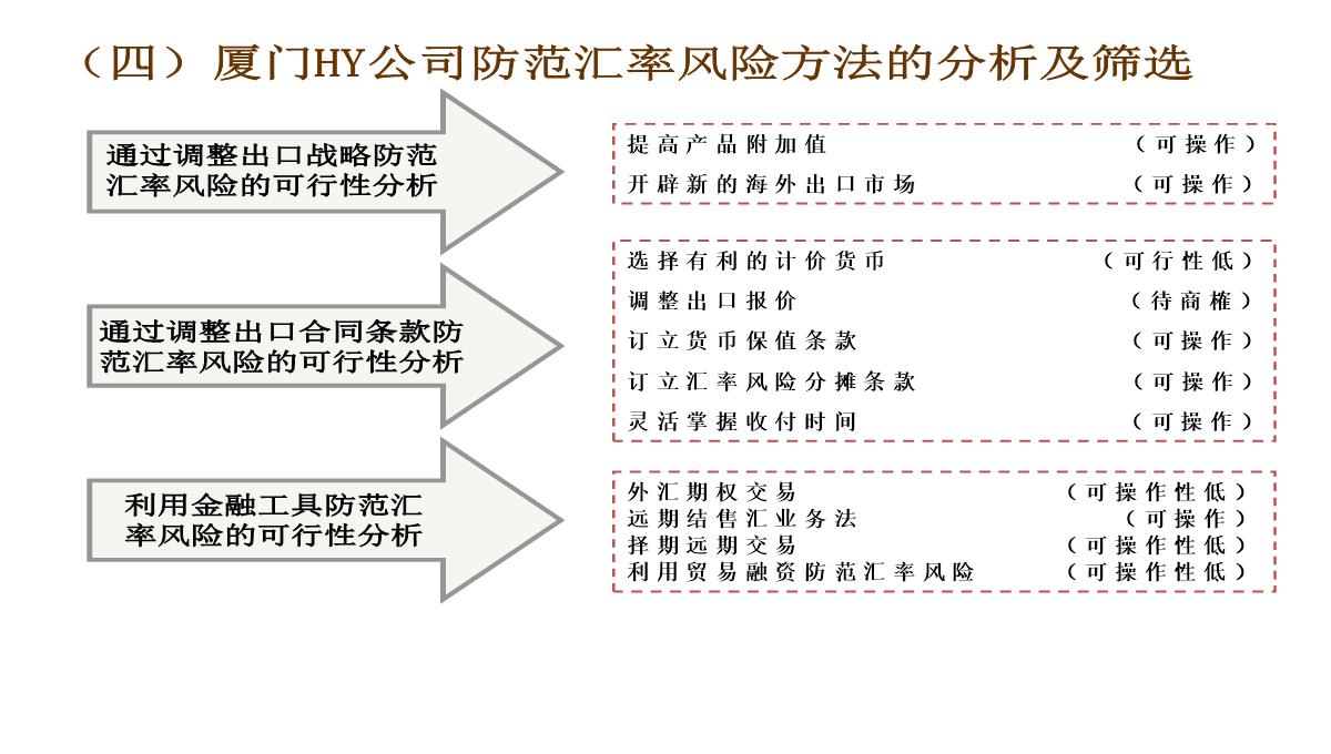 MBA论文答辩PPT模板_13