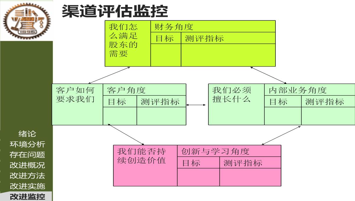 MBA论文答辩PPT模板_21