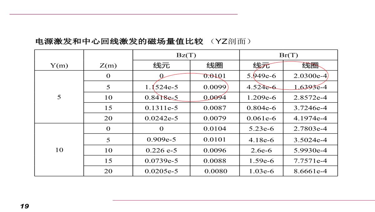 毕业论文答辩范文PPT模板_19