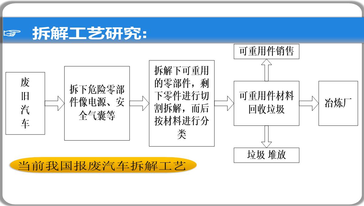 毕业论文答辩PPT模板_08