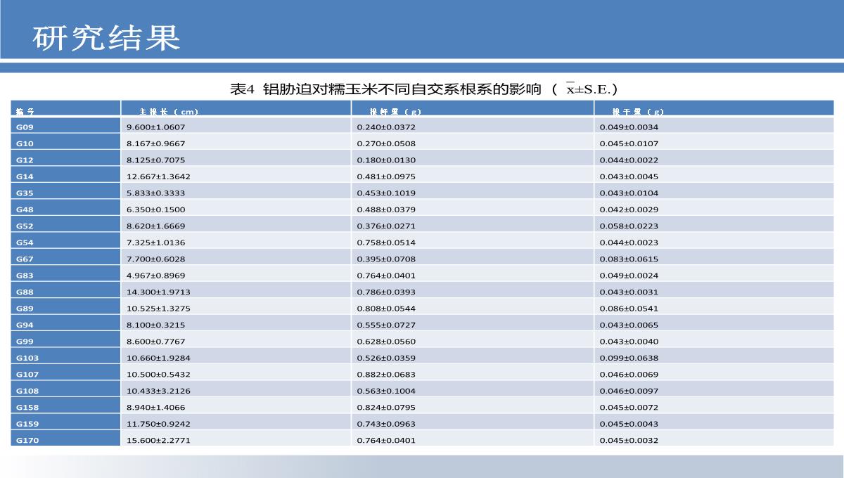 毕业论文答辩ppt模板_09