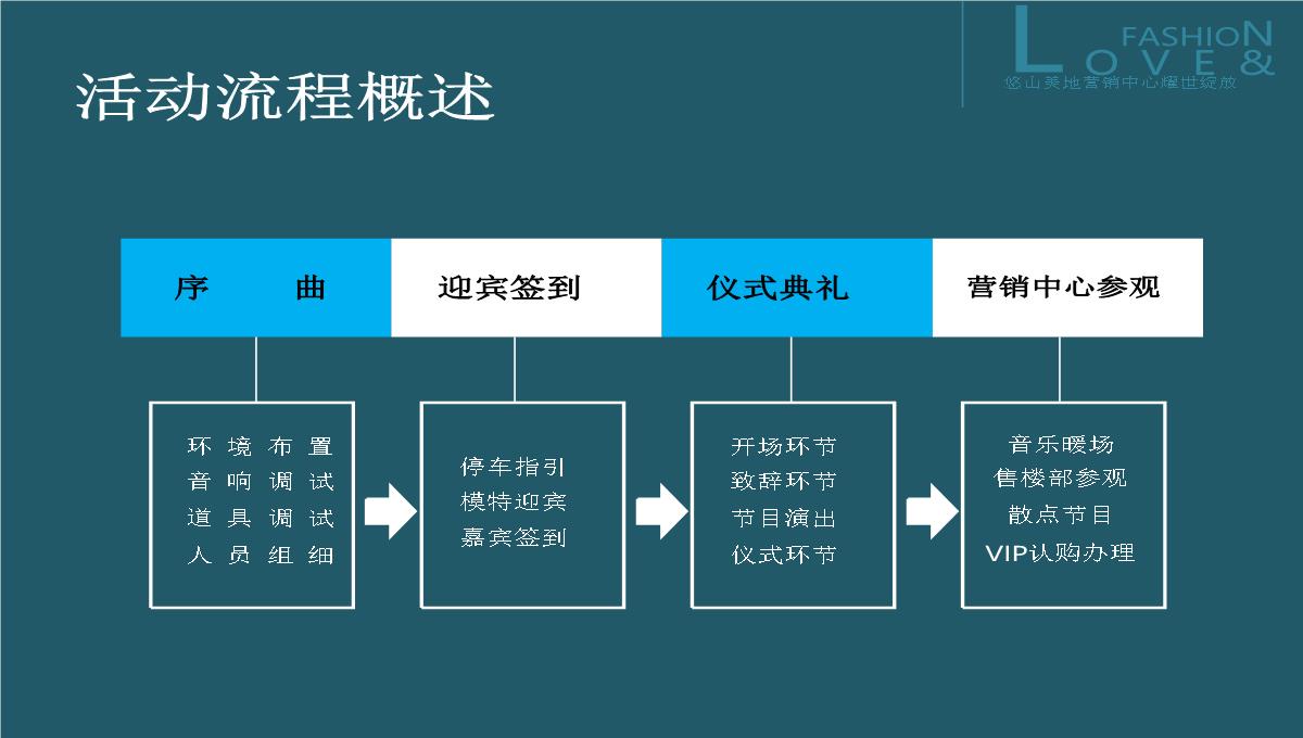 上饶房地产品牌推介发布会活动流程设置方案PPT模板_03