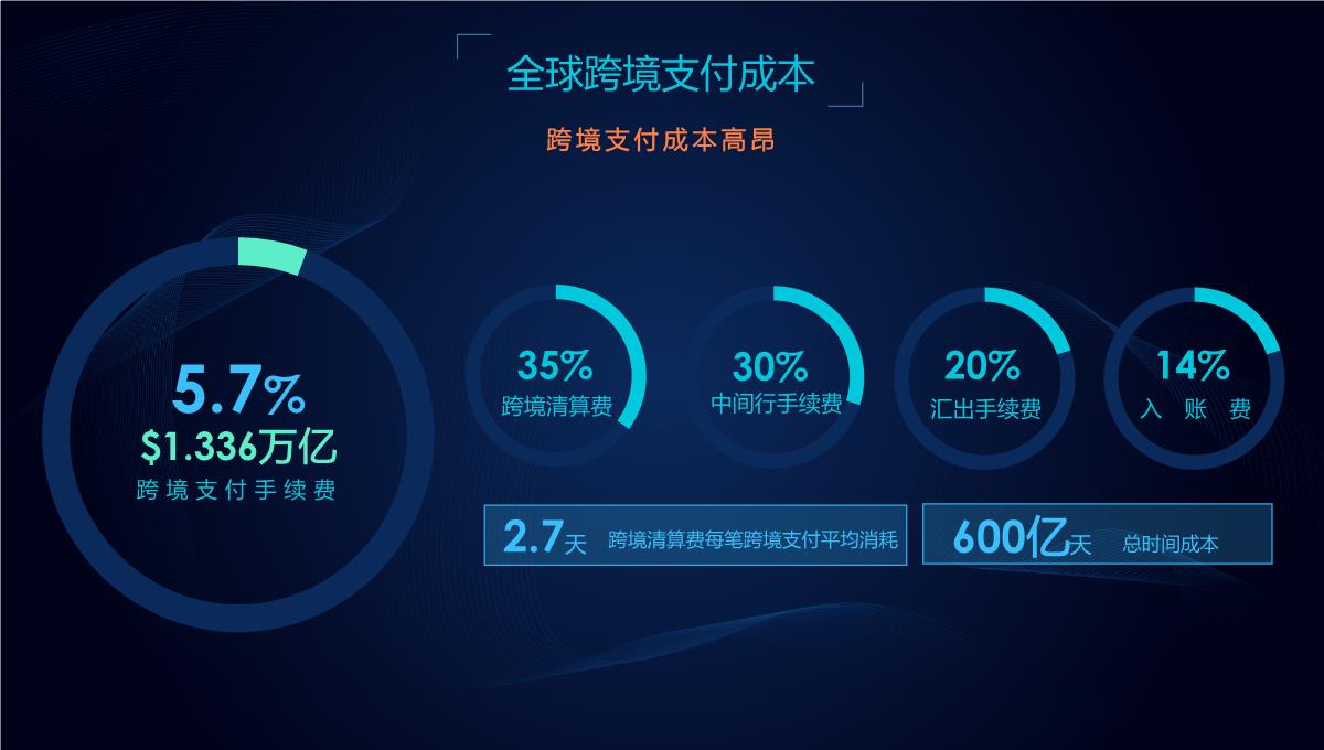 互联网跨境支付金融行业产品发布会PPT模板_04