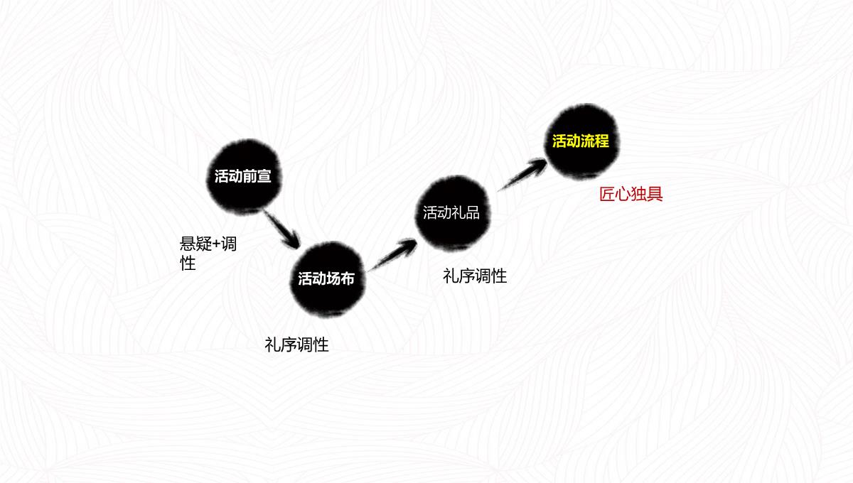 房地产产品发布会活动策划PPT模板_41