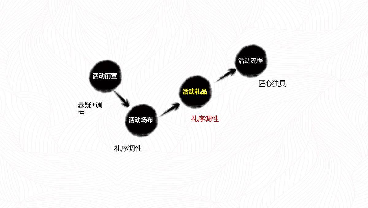 房地产产品发布会活动策划PPT模板_36