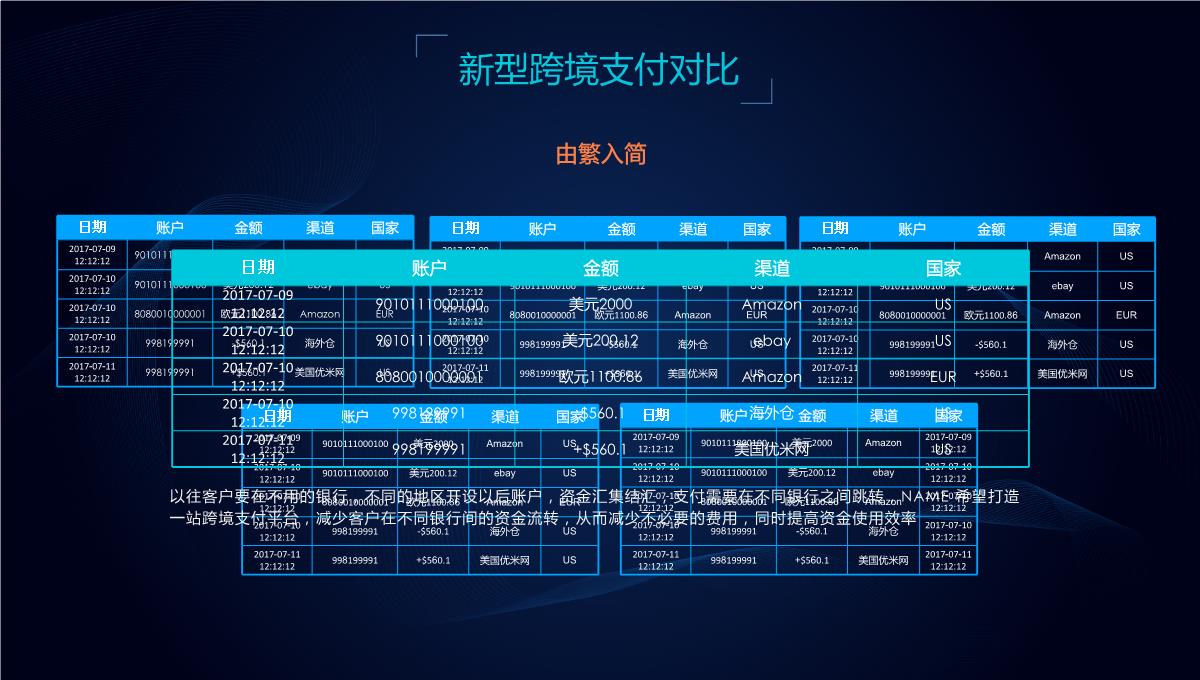 互联网跨境支付金融行业产品发布会PPT模板_12