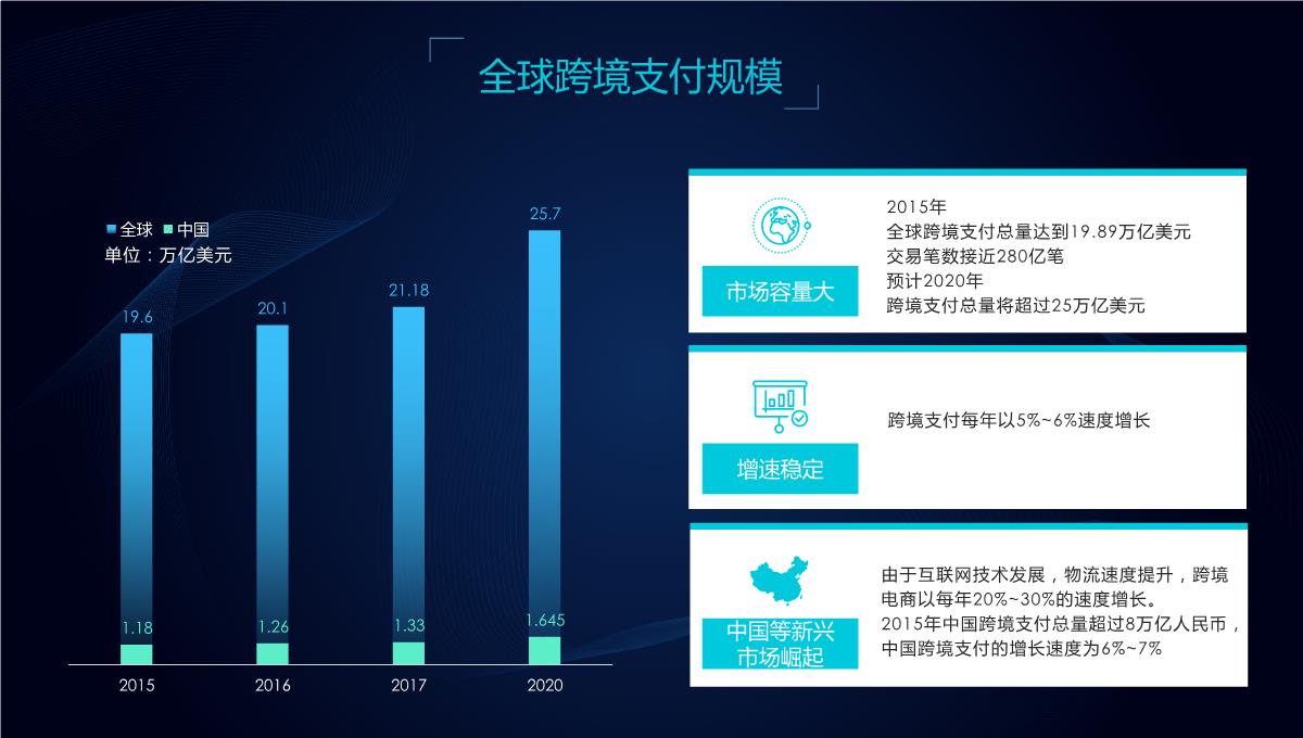 互联网跨境支付金融行业产品发布会PPT模板_03