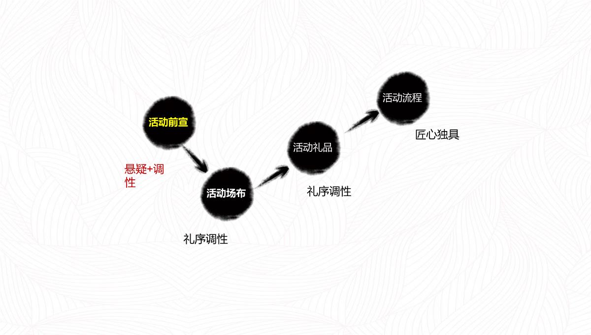 房地产产品发布会活动策划PPT模板_18