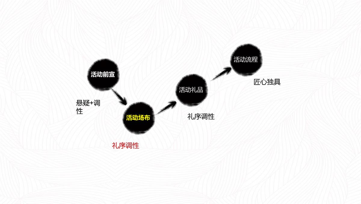 房地产产品发布会活动策划PPT模板_27