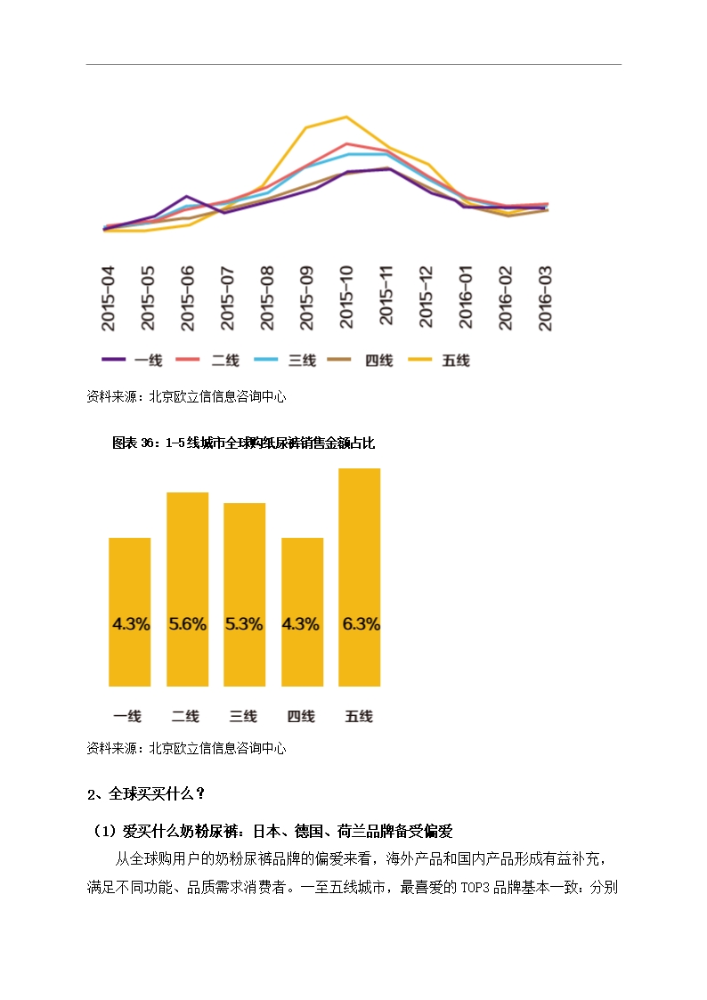 中国母婴行业市场调研分析报告Word模板_34