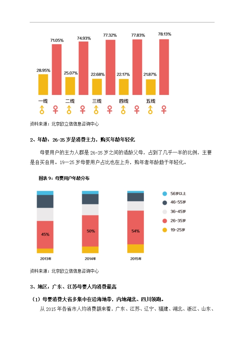 中国母婴行业市场调研分析报告Word模板_13