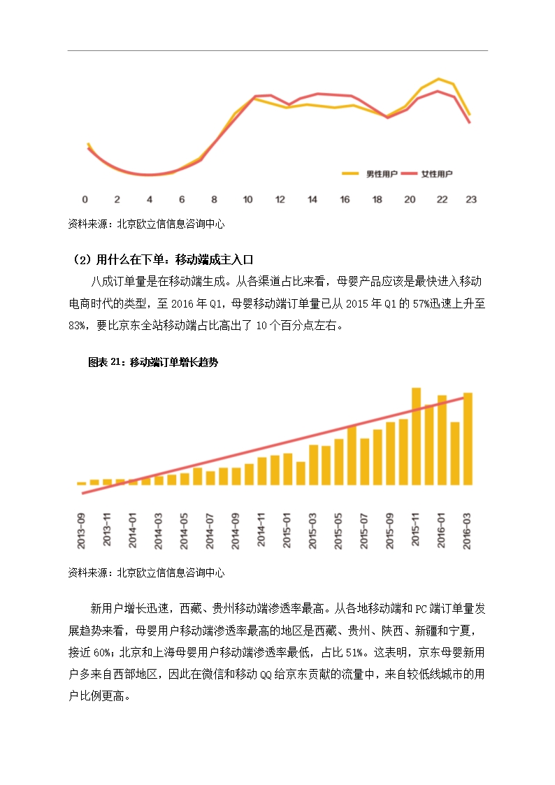 中国母婴行业市场调研分析报告Word模板_21