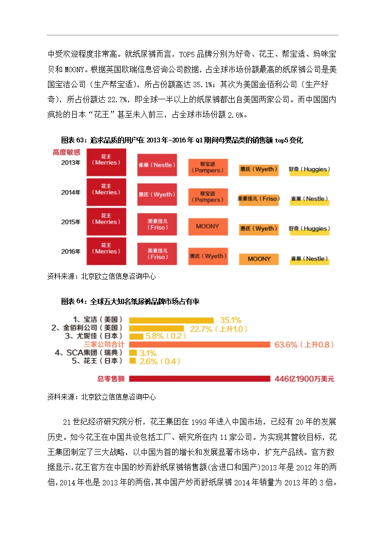 中国母婴行业市场调研分析报告Word模板_55
