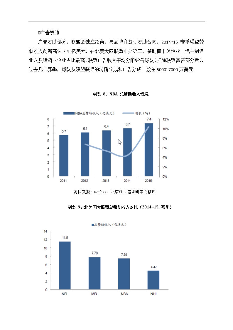 中国篮球行业市场调研分析报告Word模板_10