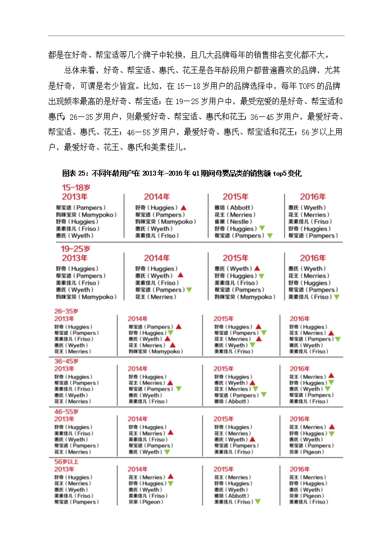 中国母婴行业市场调研分析报告Word模板_24