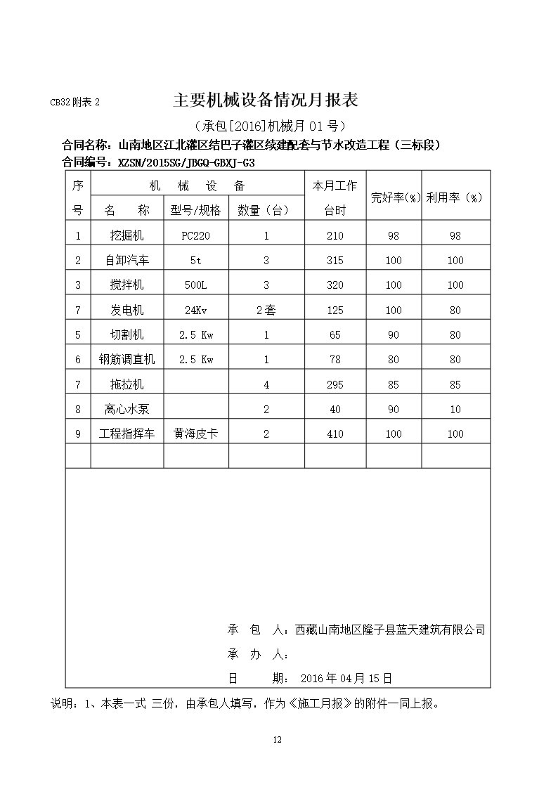 施工月报Word模板_13