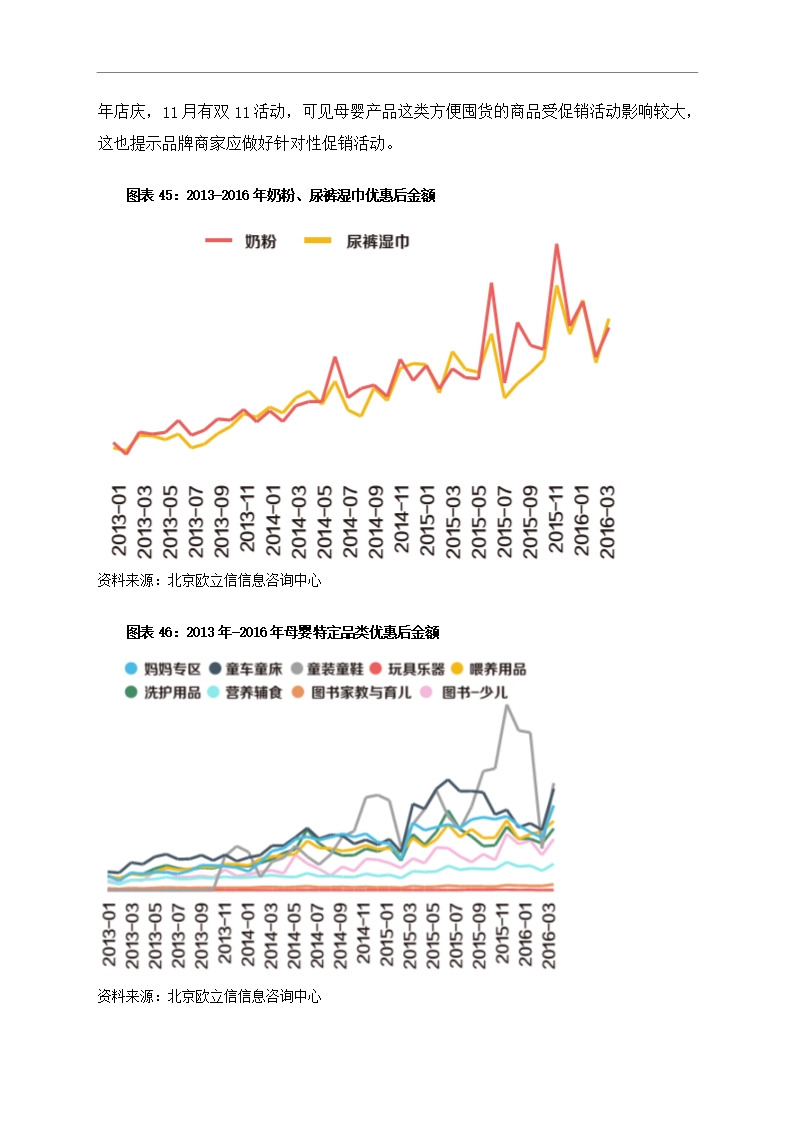 中国母婴行业市场调研分析报告Word模板_40