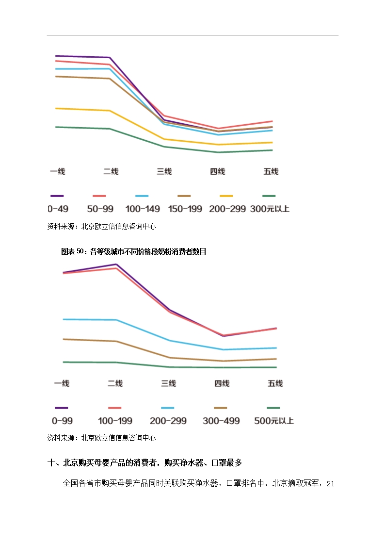 中国母婴行业市场调研分析报告Word模板_43
