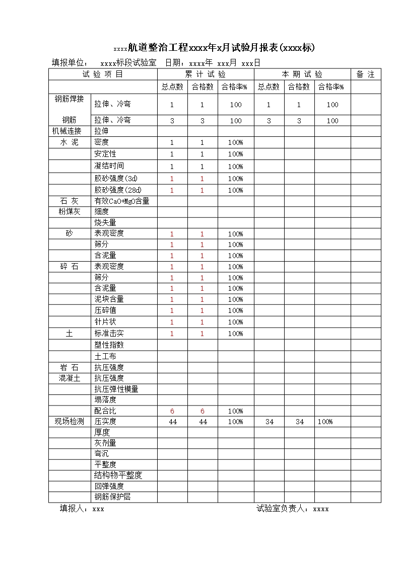 实验月报Word模板_03