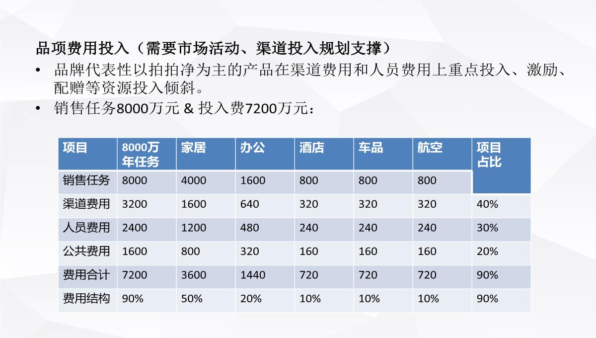 品牌入驻天猫旗舰店运营规划及计划书PPT模板_17