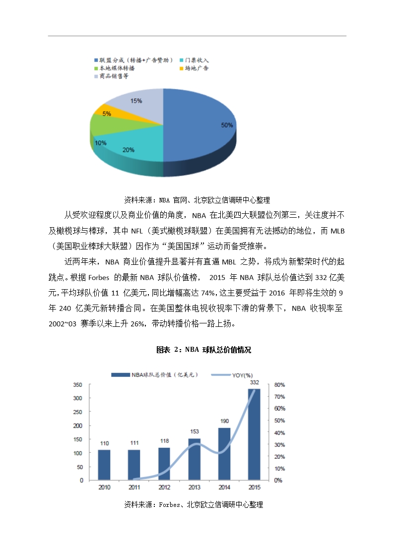 中国篮球行业市场调研分析报告Word模板_06