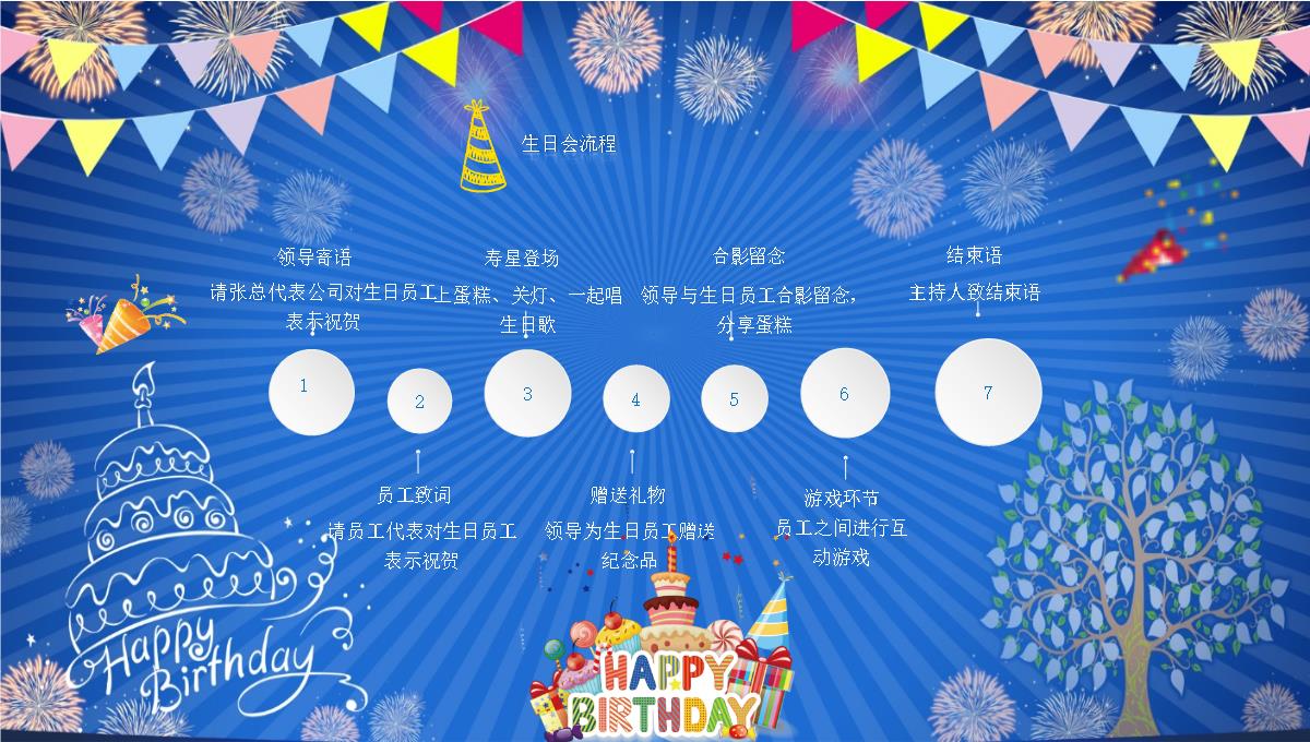 公司员工生日快乐PPT模板职场同事朋友生日派对聚会纪念电子相册-(2)_02