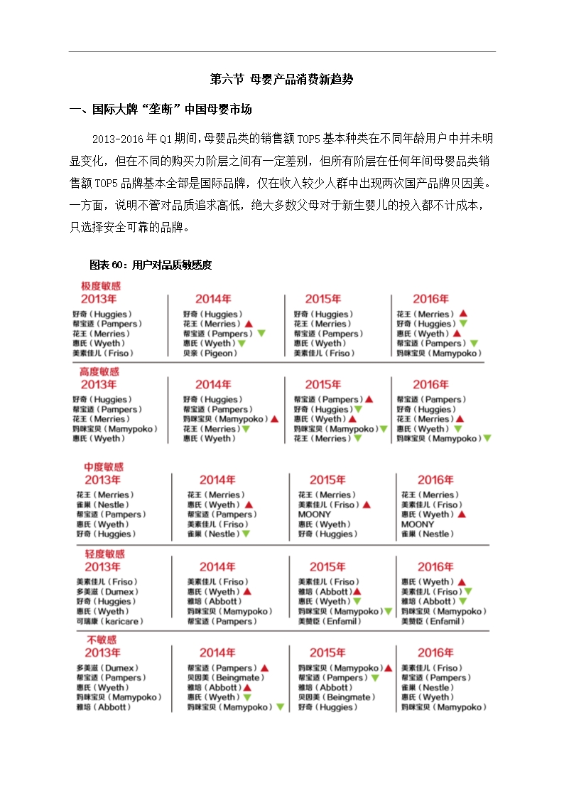 中国母婴行业市场调研分析报告Word模板_51