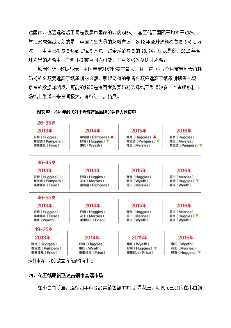 中国母婴行业市场调研分析报告Word模板_54