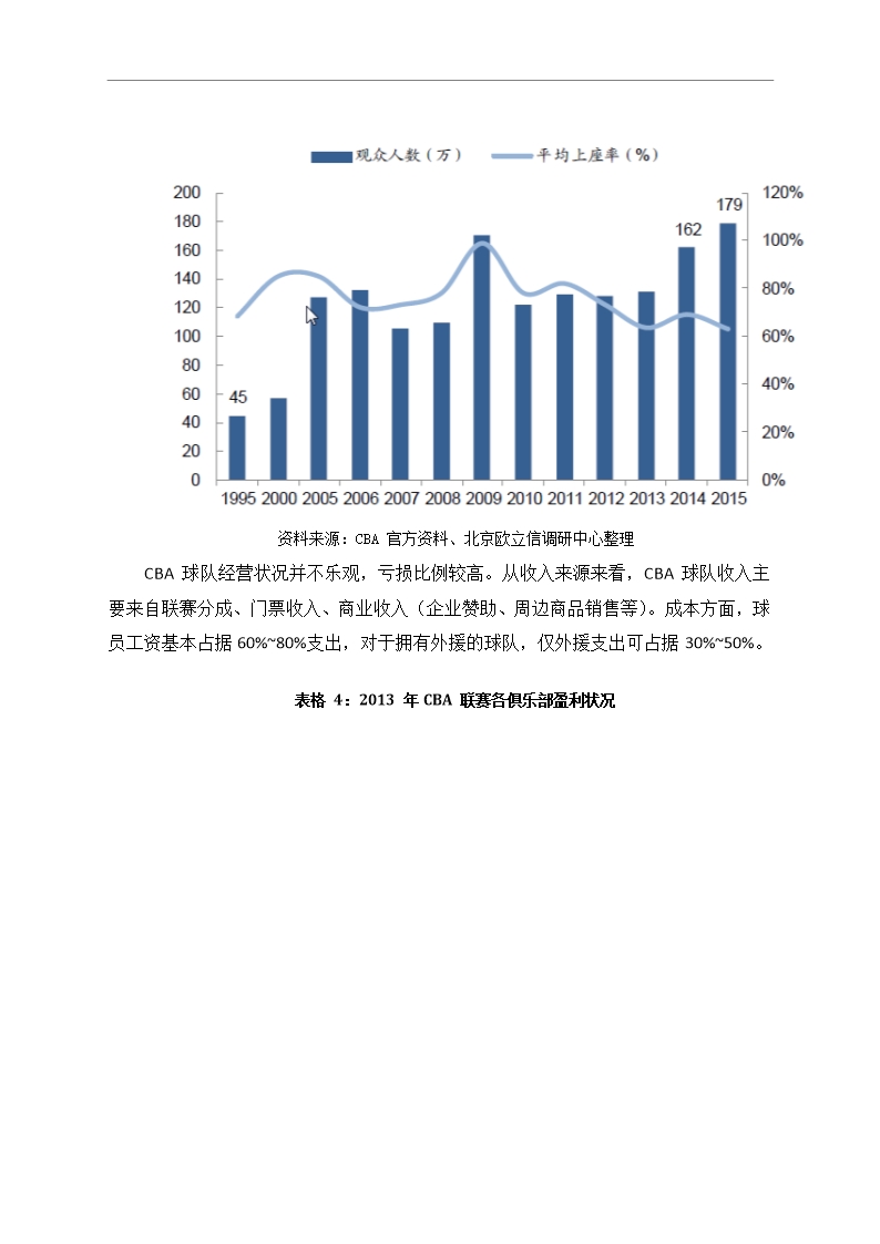 中国篮球行业市场调研分析报告Word模板_19