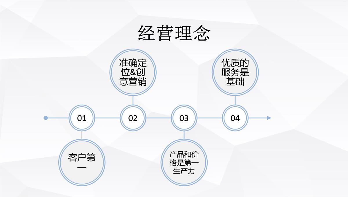 品牌入驻天猫旗舰店运营规划及计划书PPT模板_21